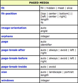 css-paged-media