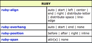 css-ruby