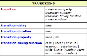 css-transitions