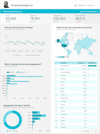 Google DataStudio | Reporte Marketing