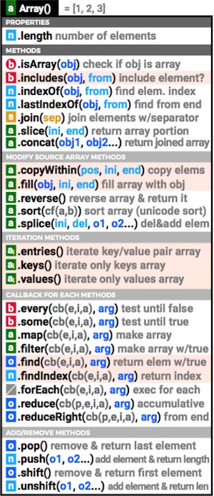 javascript-array