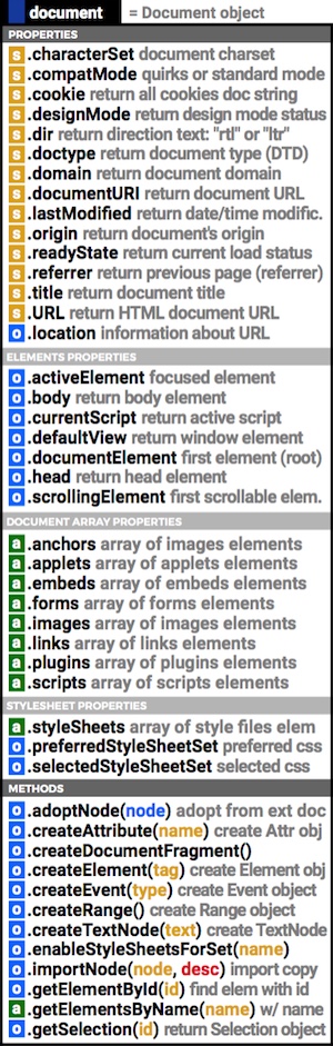 javascript-document
