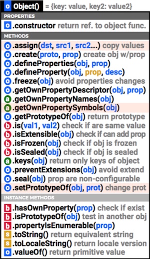 javascript-object