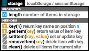 javascript-storage