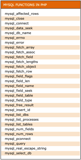 mysql-functions-in-php