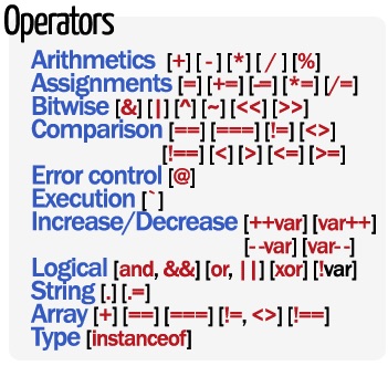 php-operators