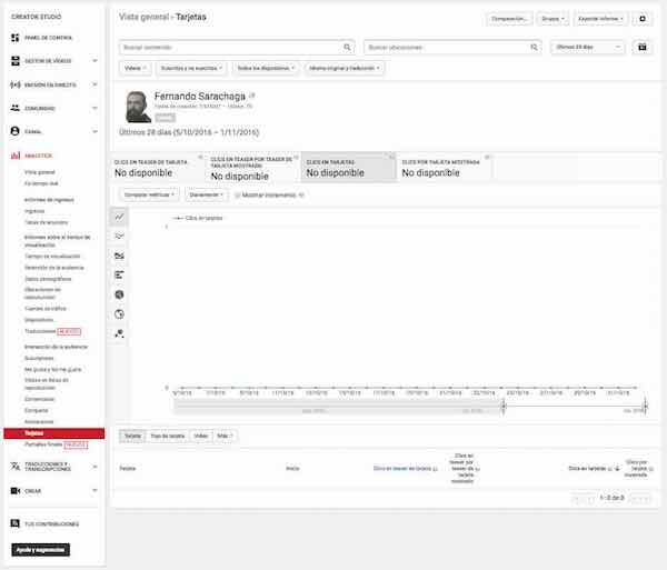 Youtube Creator Studio | Video Manager - Analytics - Cards
