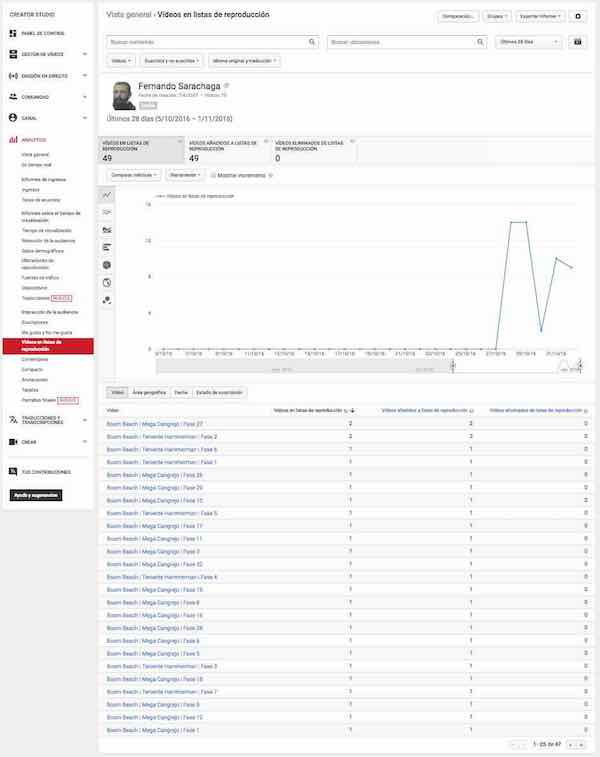 Youtube Creator Studio | Video Manager - Analytics - Distribution Playlists