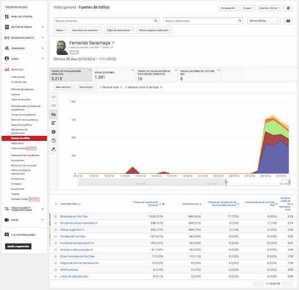 Youtube Creator Studio | Video Manager - Analytics - Earnings Report - Visualization Time - Traffic Sources