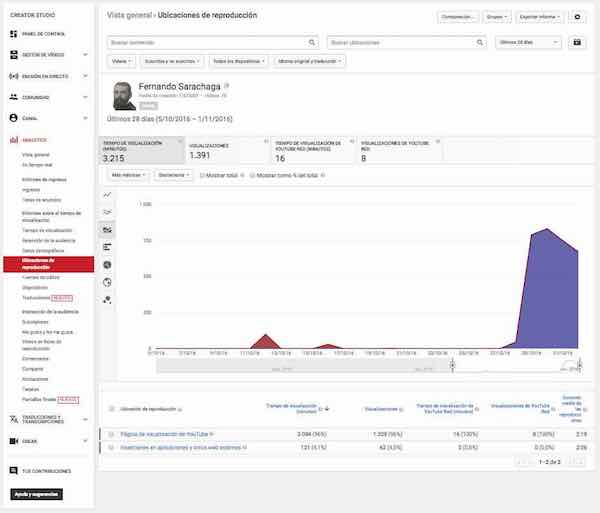 Youtube Creator Studio | Video Manager - Analytics - Earnings Report - Visualization Time - Audience Ubication