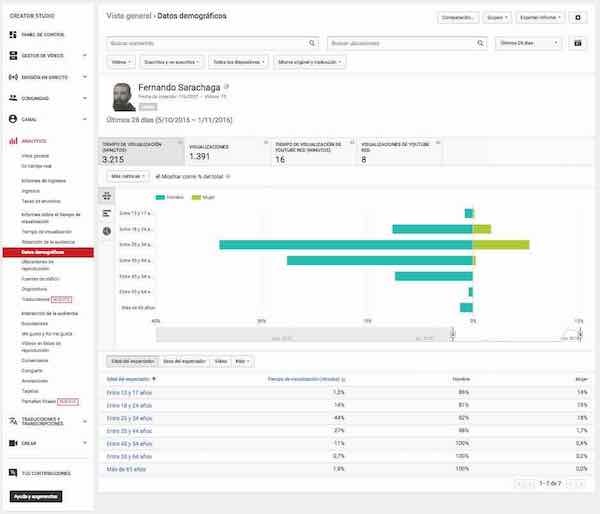 Youtube Creator Studio | Video Manager - Analytics - Earnings Report - Visualization Time - Demographic Data