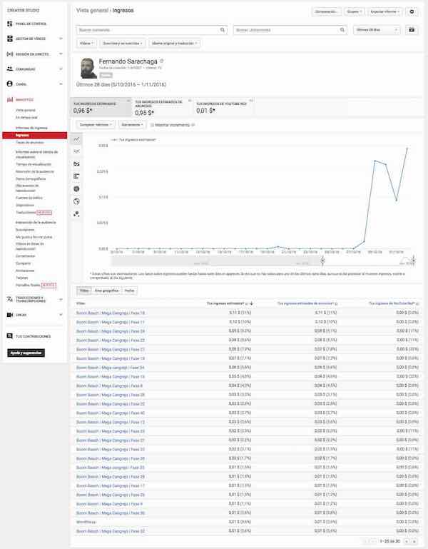 youtube creator studio analytics informe de ingresos ingresos