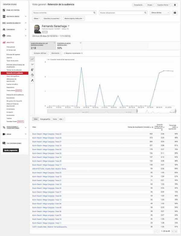 youtube creator studio analytics informe tiempo visualizacion retencion de la audiencia