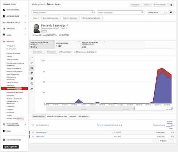 youtube creator studio analytics informe tiempo visualizacion traducciones