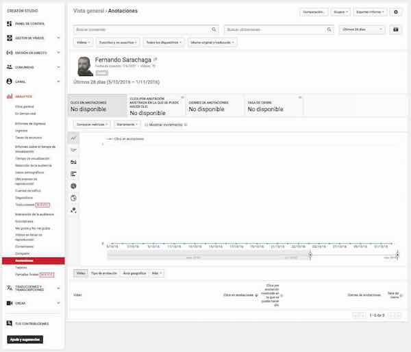 youtube creator studio analytics interaccion de la audiencia anotaciones