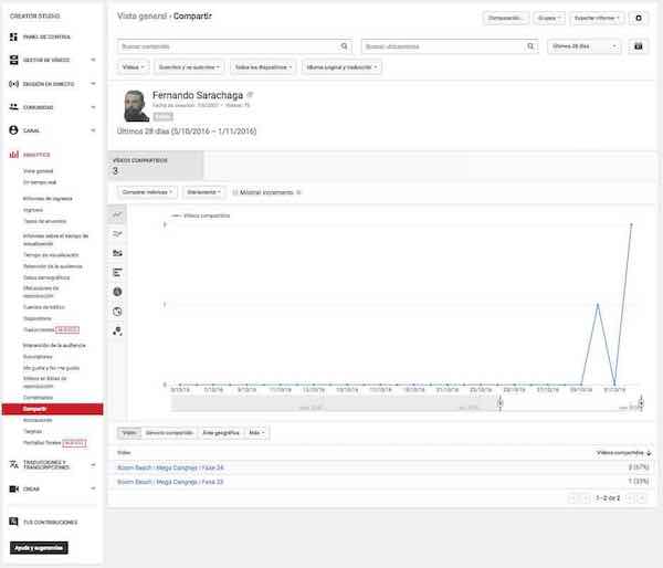 youtube creator studio analytics interaccion de la audiencia compartir