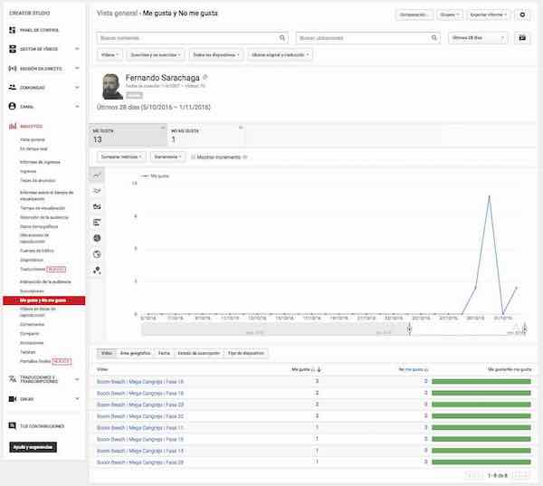 youtube creator studio analytics interaccion de la audiencia me gusta no me gusta