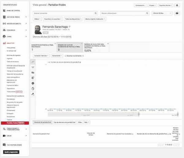 youtube creator studio analytics interaccion de la audiencia pantallas finales