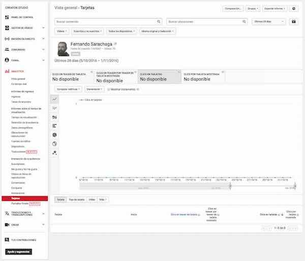 youtube creator studio analytics interaccion de la audiencia tarjetas