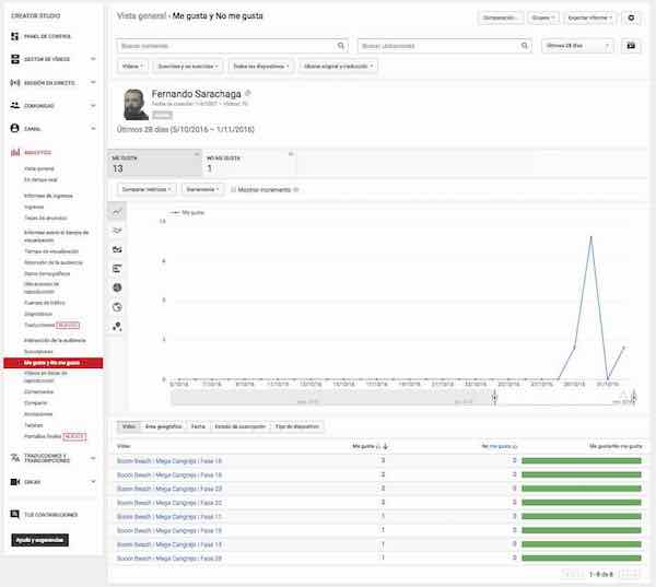 Youtube Creator Studio | Video Manager - Analytics - Likes & DisLikes