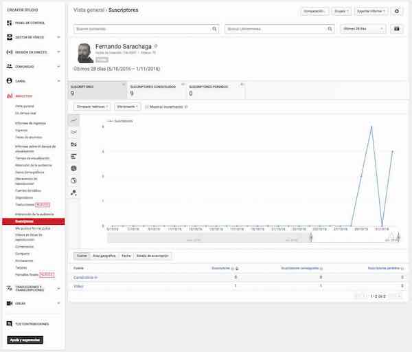 Youtube Creator Studio | Video Manager - Analytics - Suscriptors