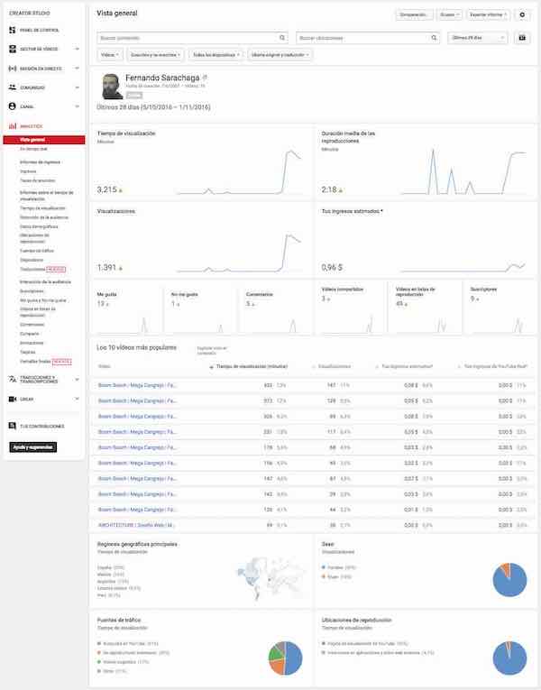 youtube creator studio analytics vista general